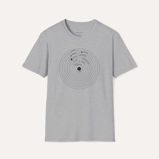 Solar System Blueprint