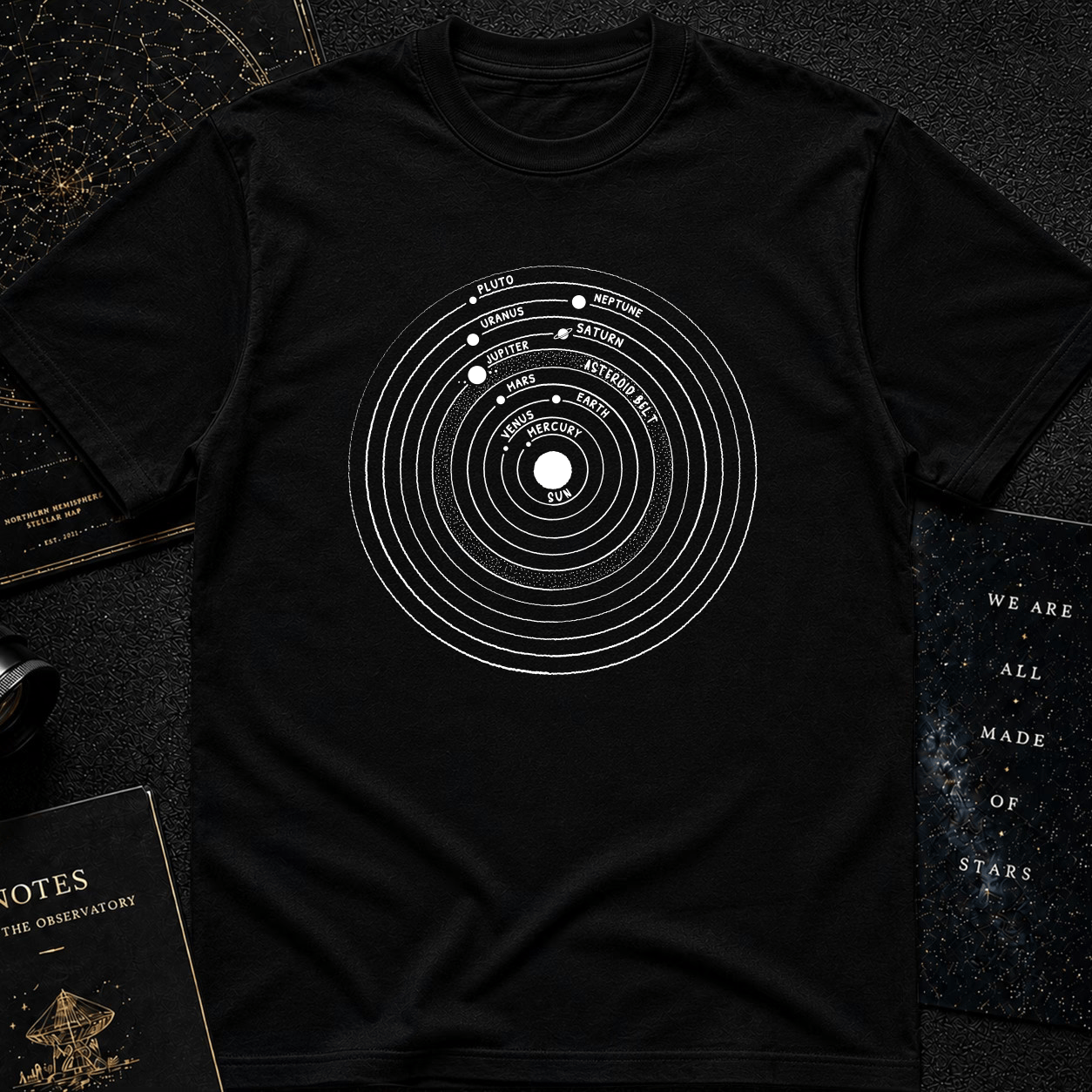 Solar System Blueprint