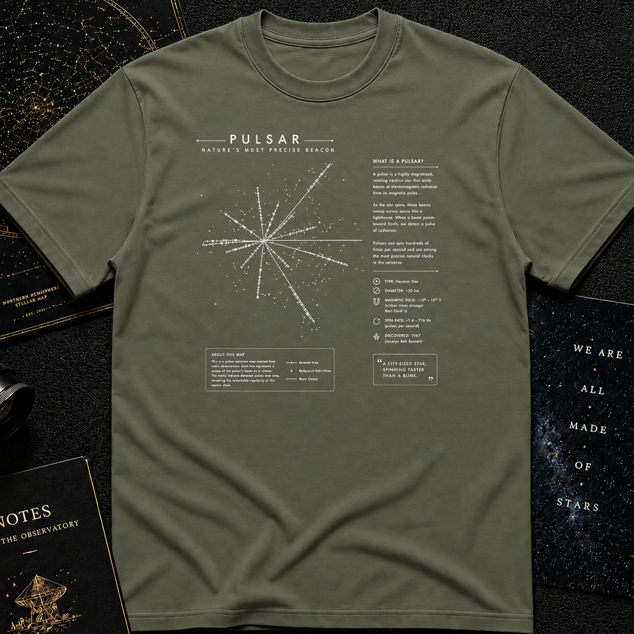 Pulsar