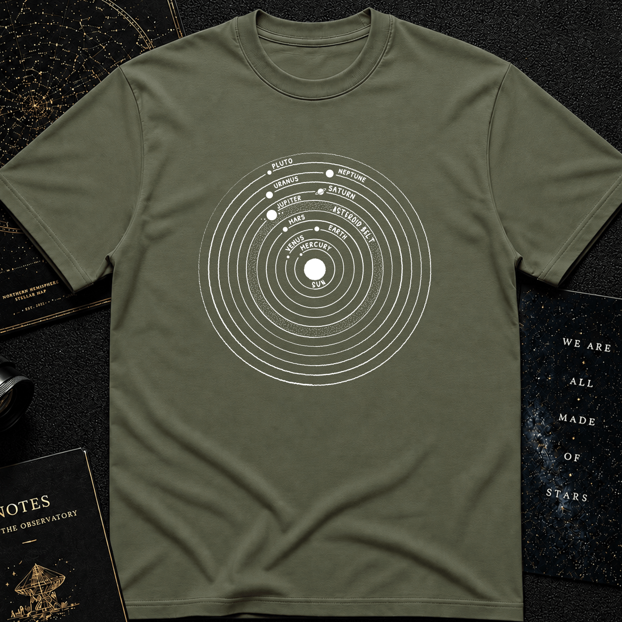 Solar System Blueprint