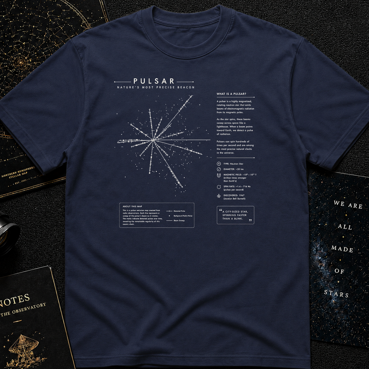 Pulsar