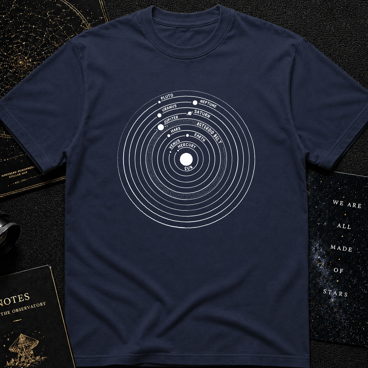 Solar System Blueprint