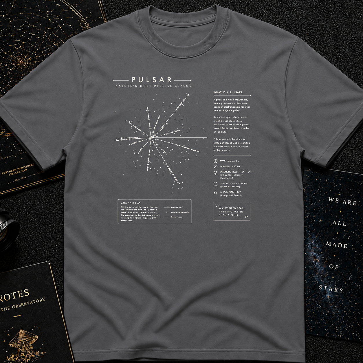 Pulsar