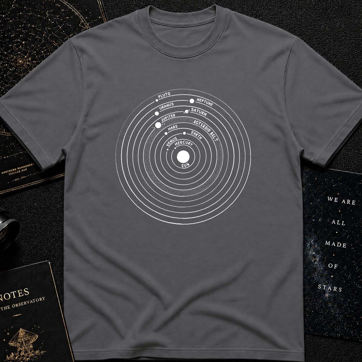 Solar System Blueprint
