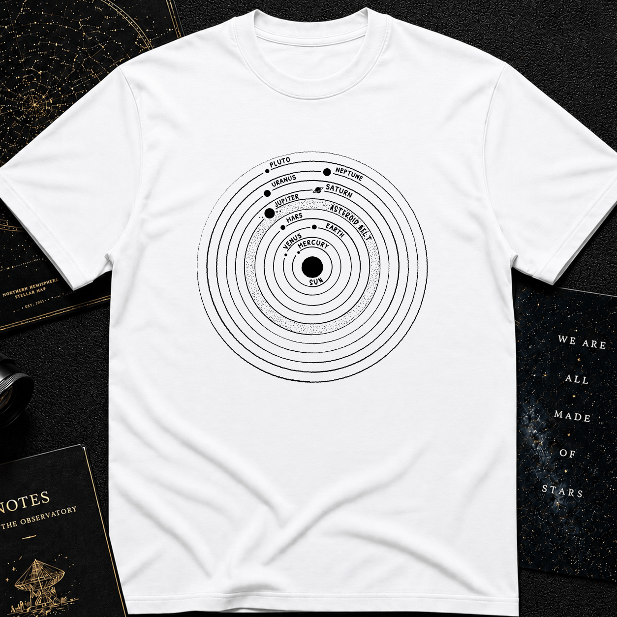 Solar System Blueprint